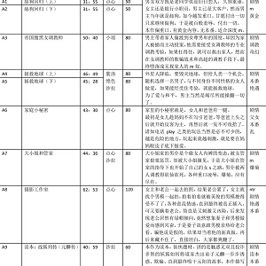 步非烟工作室推出13季113g，新整理收藏，更新至A310